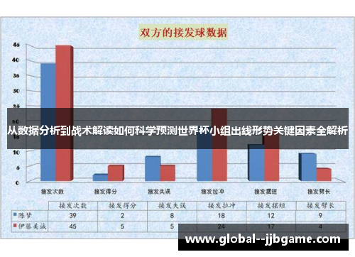 从数据分析到战术解读如何科学预测世界杯小组出线形势关键因素全解析