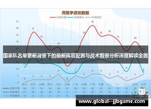 国家队名单更新背景下的最新阵容配置与战术前景分析深度解读全面 国家队名单更新背景下的最新阵容配置与战术前景分析深度解读全面