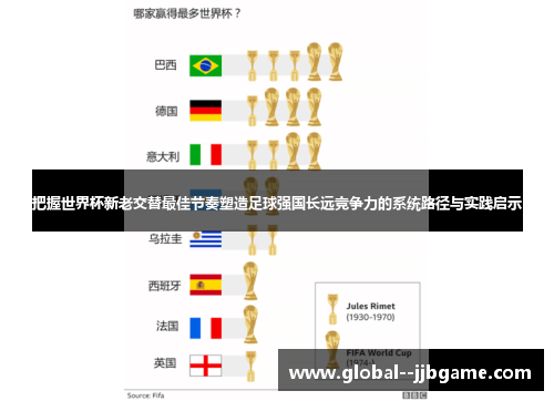 把握世界杯新老交替最佳节奏塑造足球强国长远竞争力的系统路径与实践启示 把握世界杯新老交替最佳节奏塑造足球强国长远竞争力的系统路径与实践启示