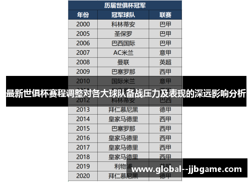 最新世俱杯赛程调整对各大球队备战压力及表现的深远影响分析