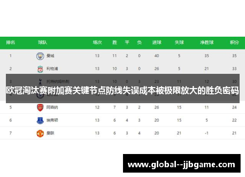 欧冠淘汰赛附加赛关键节点防线失误成本被极限放大的胜负密码 欧冠淘汰赛附加赛关键节点防线失误成本被极限放大的胜负密码