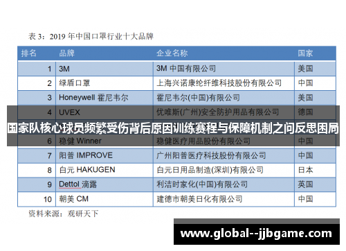国家队核心球员频繁受伤背后原因训练赛程与保障机制之问反思困局