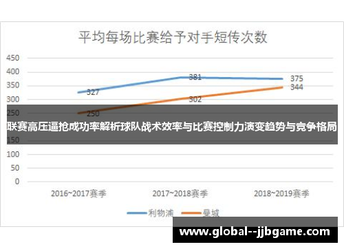 联赛高压逼抢成功率解析球队战术效率与比赛控制力演变趋势与竞争格局 联赛高压逼抢成功率解析球队战术效率与比赛控制力演变趋势与竞争格局
