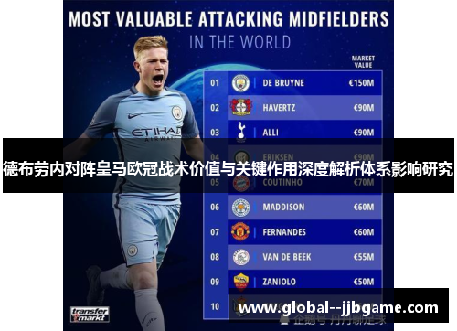 德布劳内对阵皇马欧冠战术价值与关键作用深度解析体系影响研究