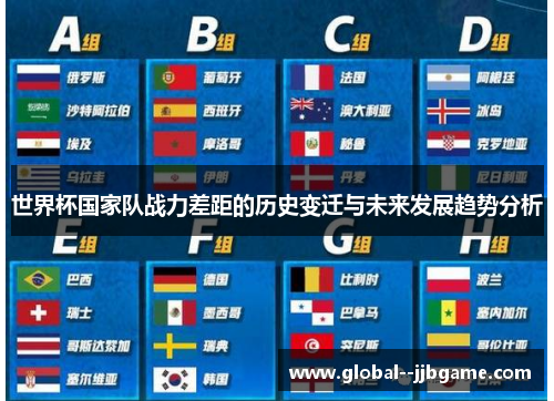 世界杯国家队战力差距的历史变迁与未来发展趋势分析 世界杯国家队战力差距的历史变迁与未来发展趋势分析