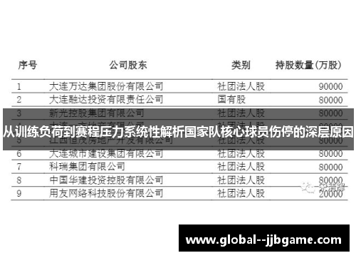 从训练负荷到赛程压力系统性解析国家队核心球员伤停的深层原因 从训练负荷到赛程压力系统性解析国家队核心球员伤停的深层原因