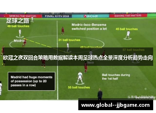 欧冠之夜双回合策略用数据解读本周足球热点全景深度分析趋势走向 欧冠之夜双回合策略用数据解读本周足球热点全景深度分析趋势走向