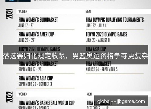 落选赛归化规定收紧，男篮奥运资格争夺更复杂